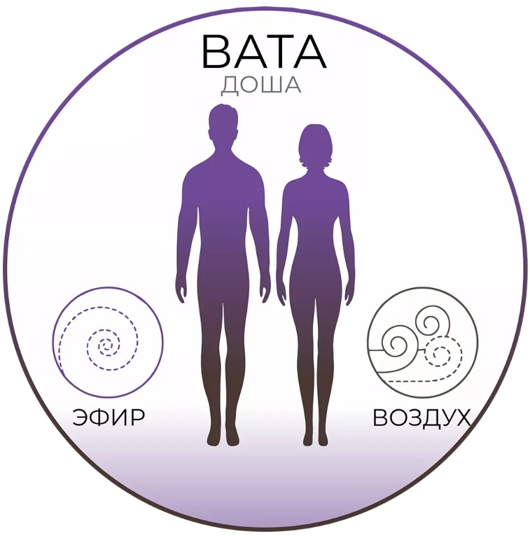 Доша Вата